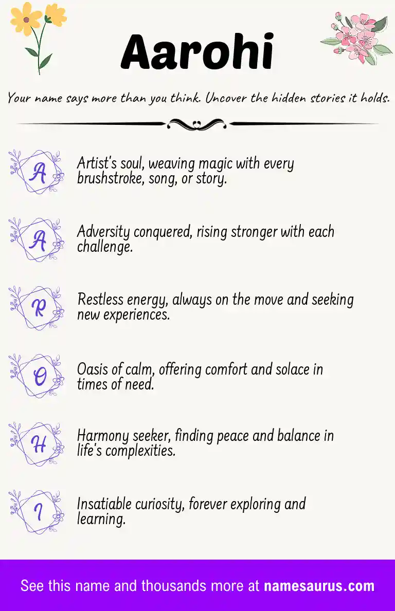 Acrostic poem about Aarohi.