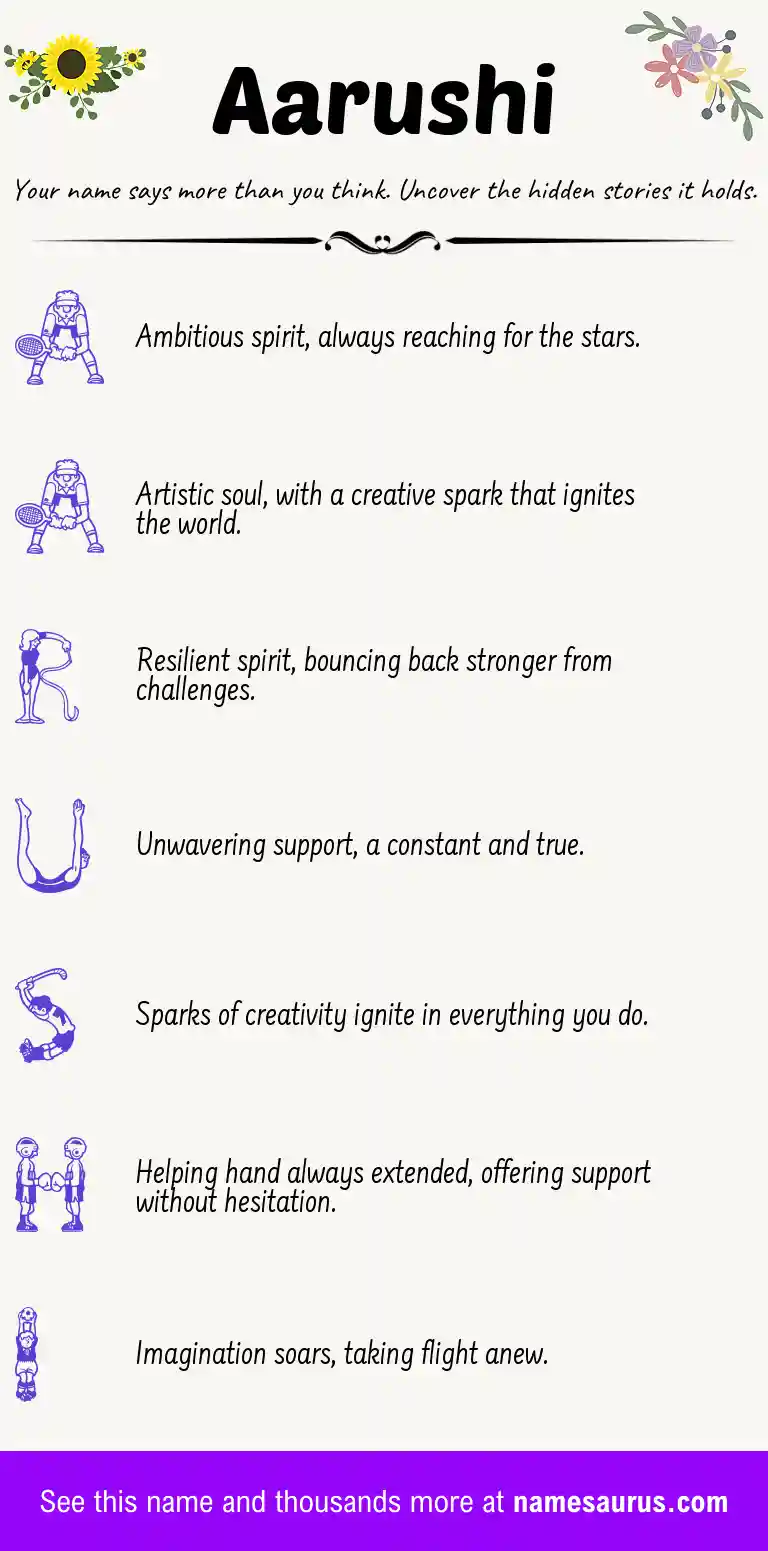 Acrostic poem about Aarushi.