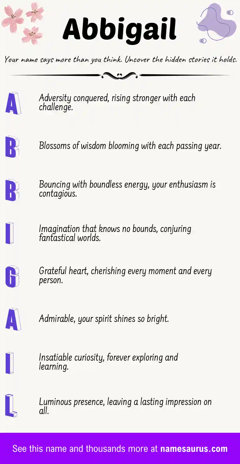 Acrostic poem about Abbigail.