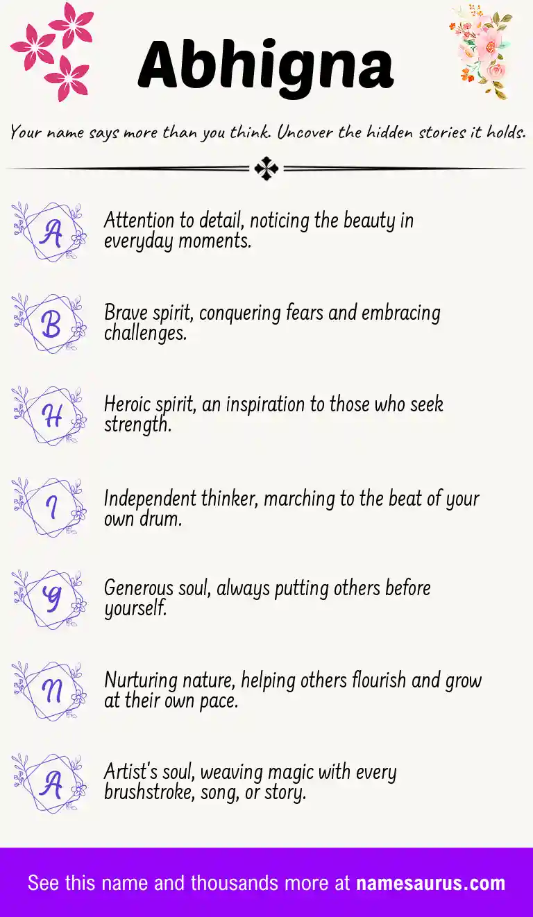 Acrostic poem about Abhigna.