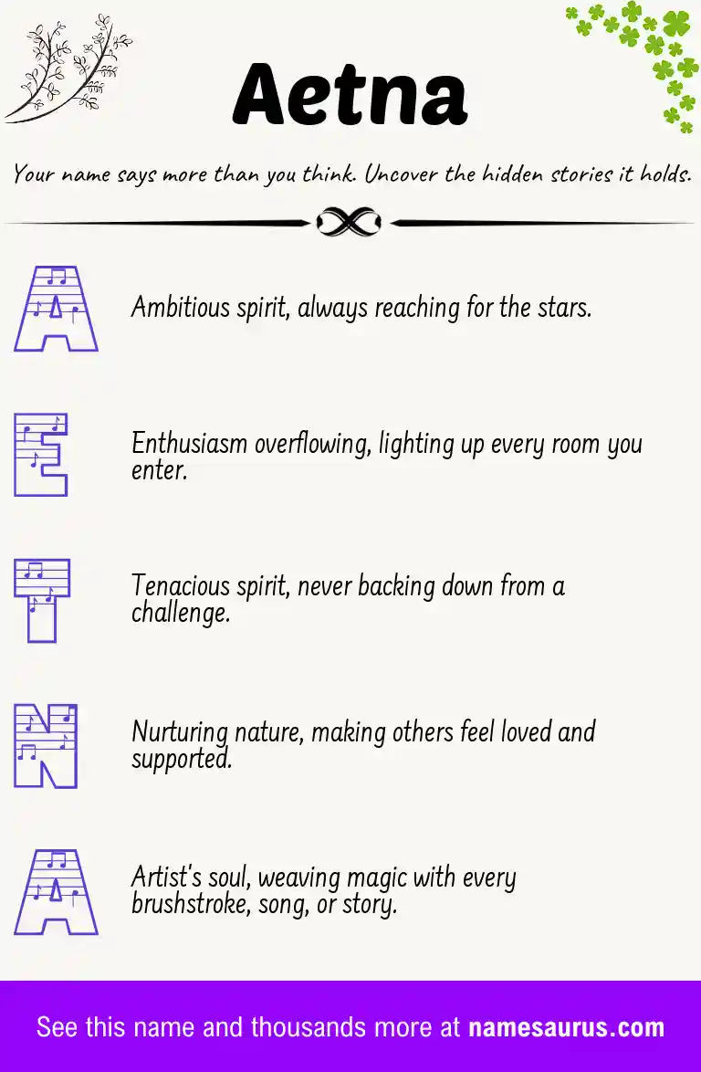 Acrostic poem about Aetna.