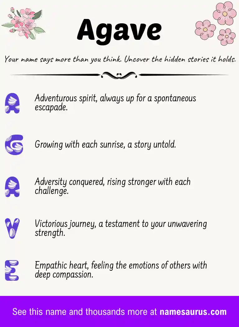 Acrostic poem about Agave.