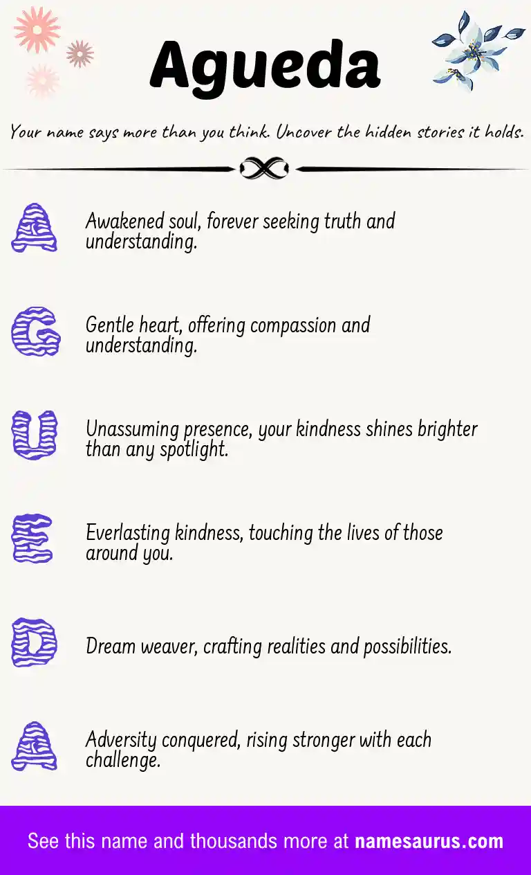 Acrostic poem about Agueda.