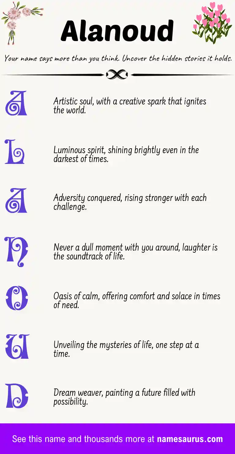 Acrostic poem about Alanoud.