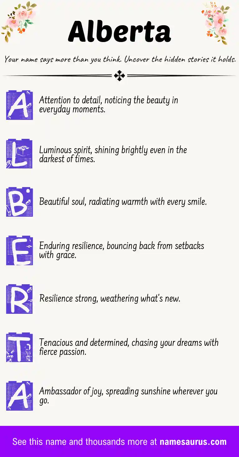 Acrostic poem about Alberta.