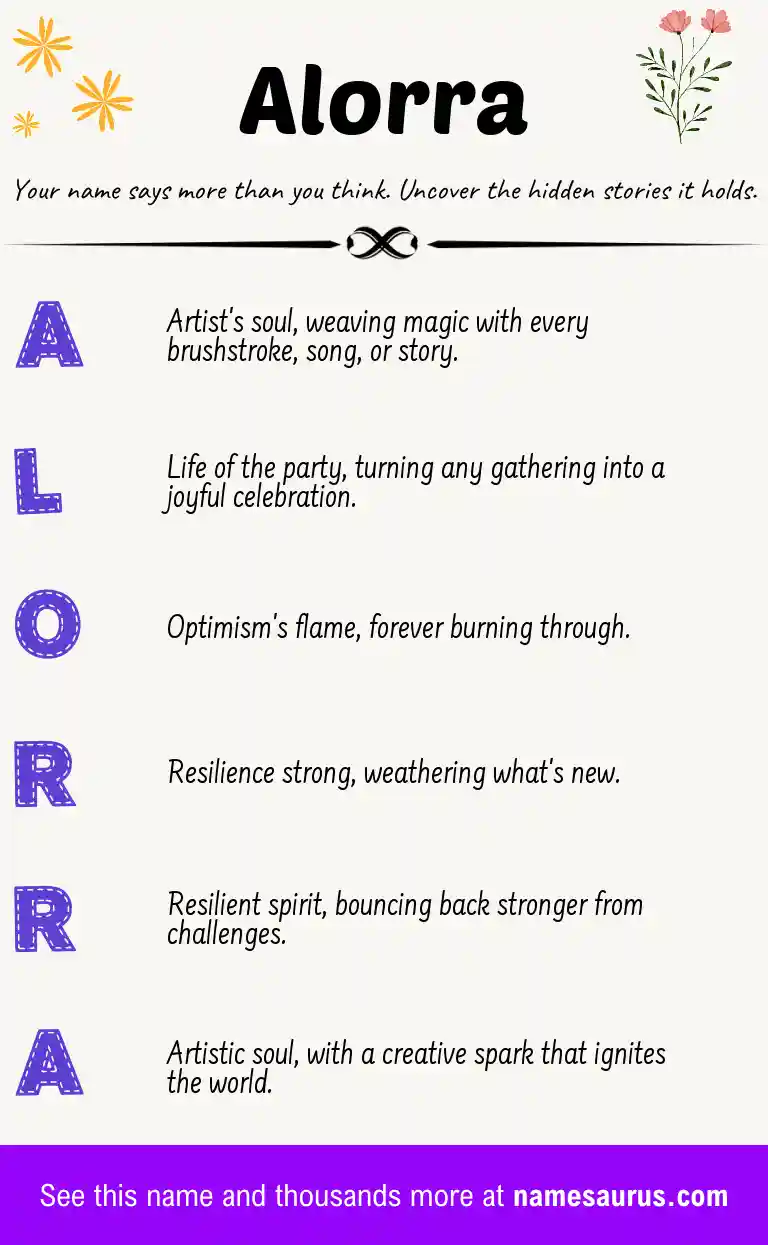 Acrostic poem about Alorra.
