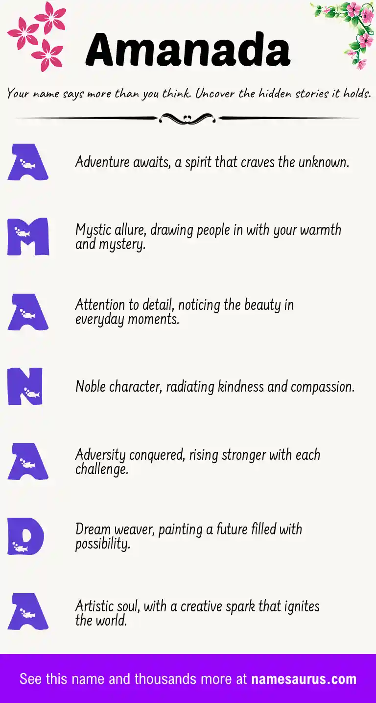 Acrostic poem about Amanada.