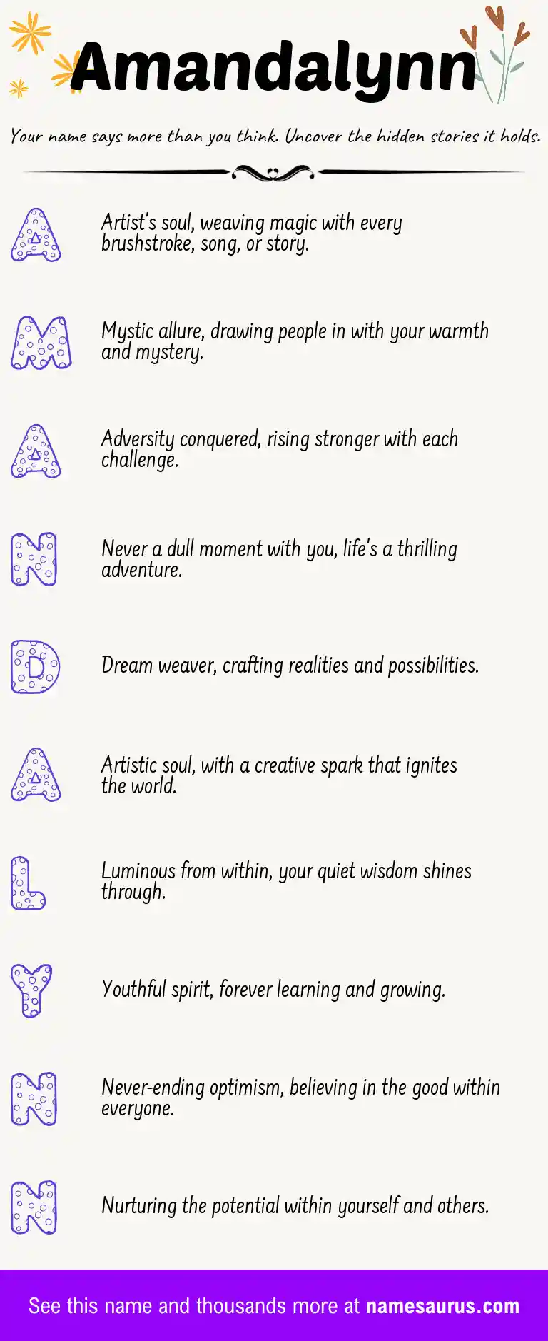 Acrostic poem about Amandalynn.