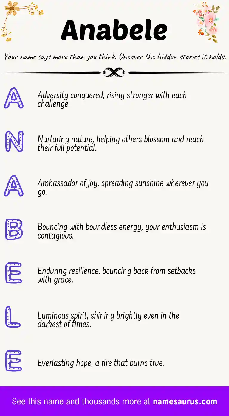 Acrostic poem about Anabele.