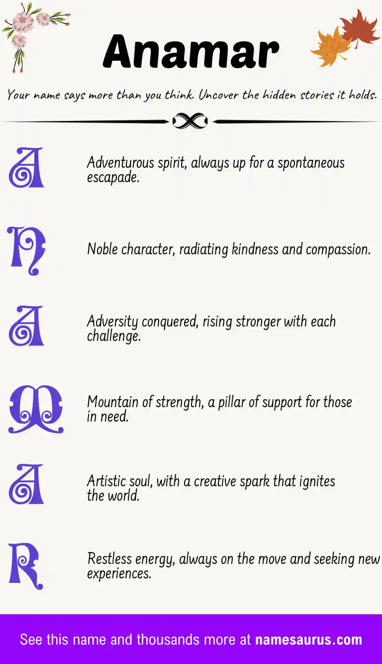 Acrostic poem about Anamar.