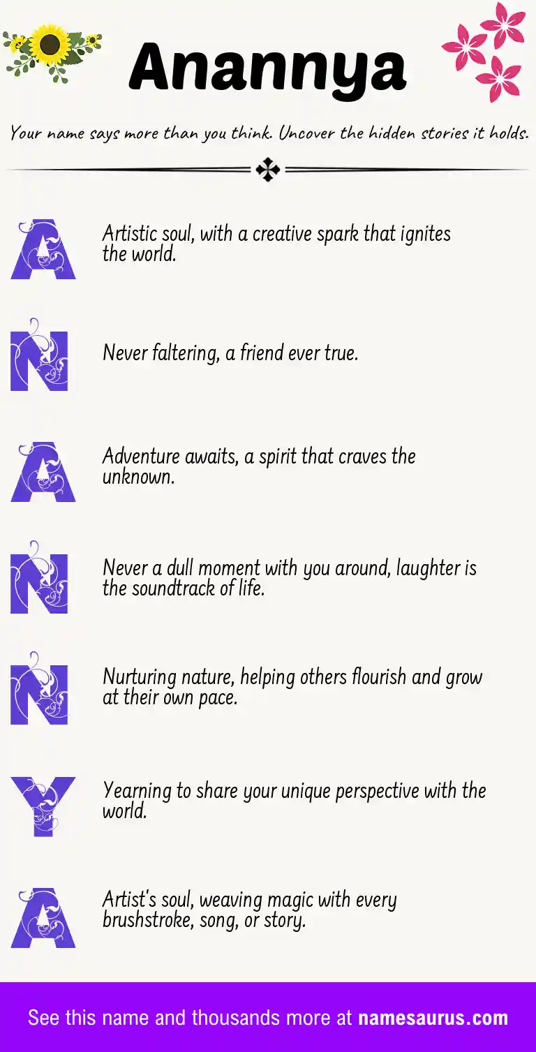 Acrostic poem about Anannya.