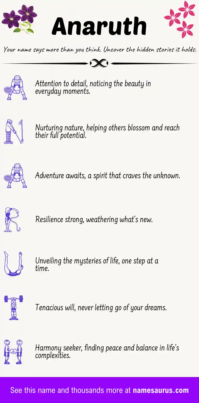 Acrostic poem about Anaruth.