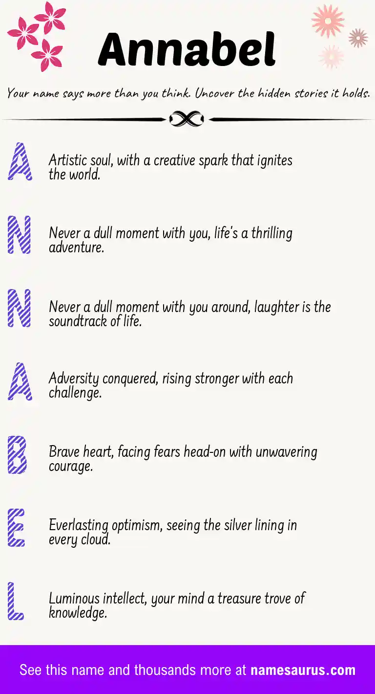 Acrostic poem about Annabel.