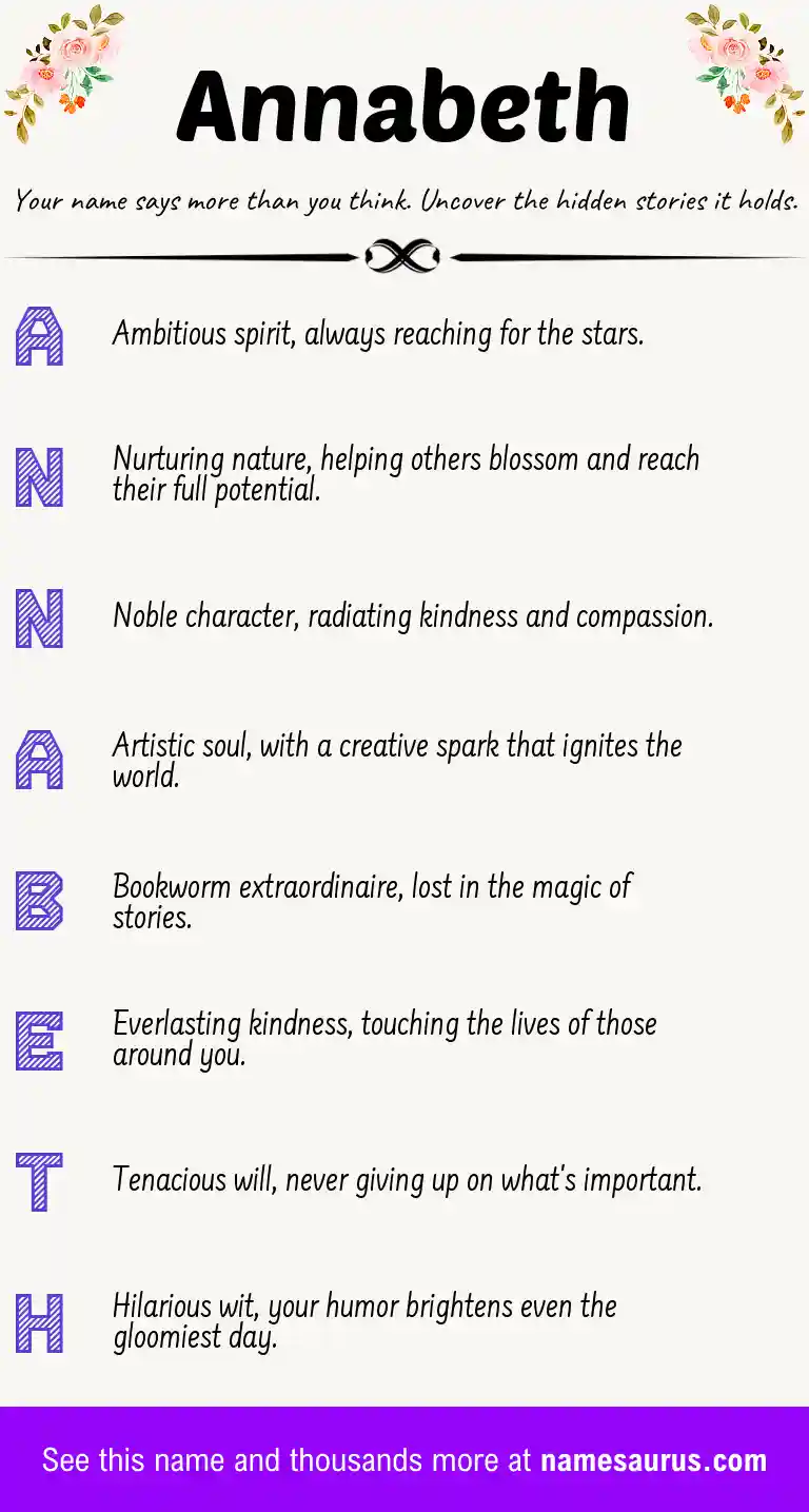 Acrostic poem about Annabeth.
