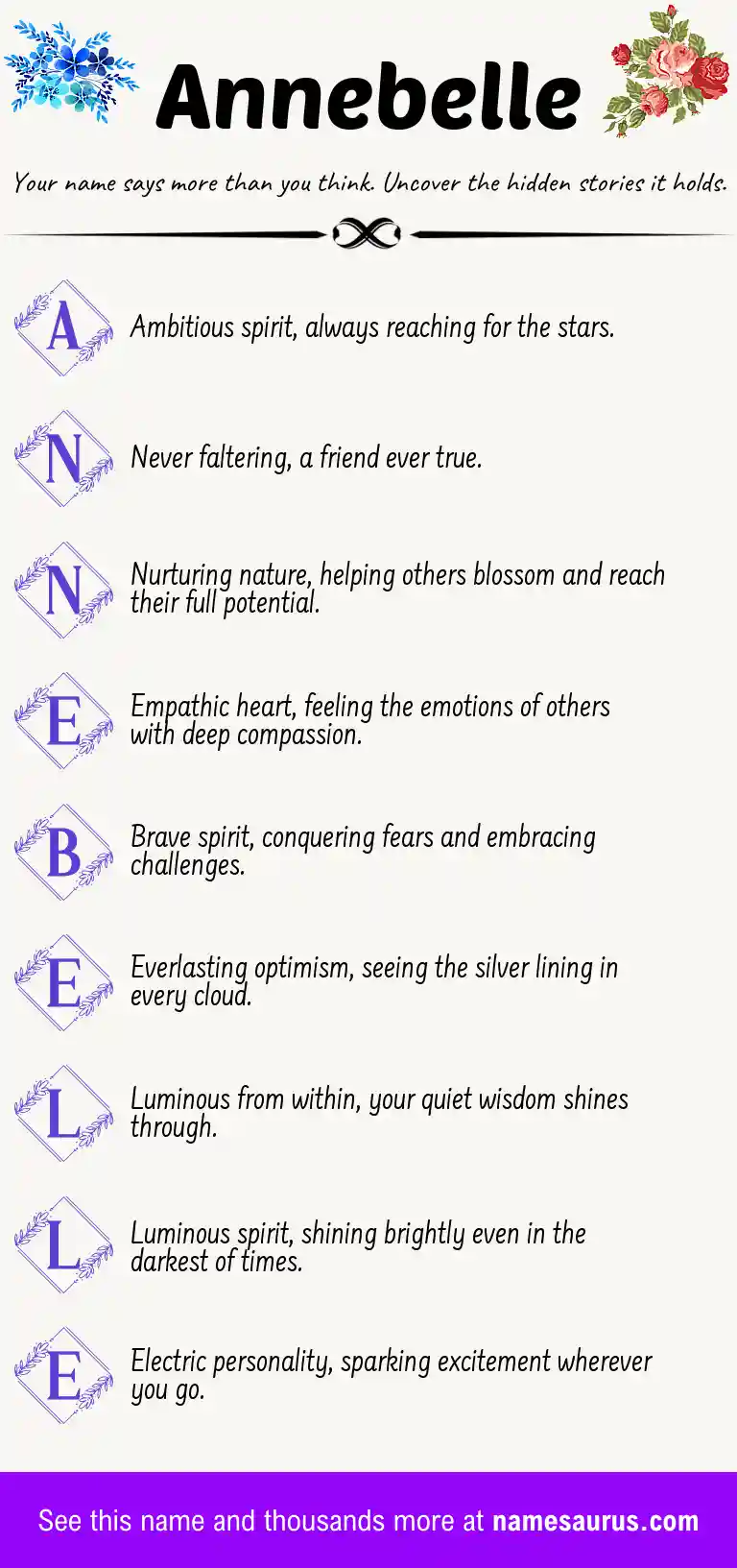 Acrostic poem about Annebelle.