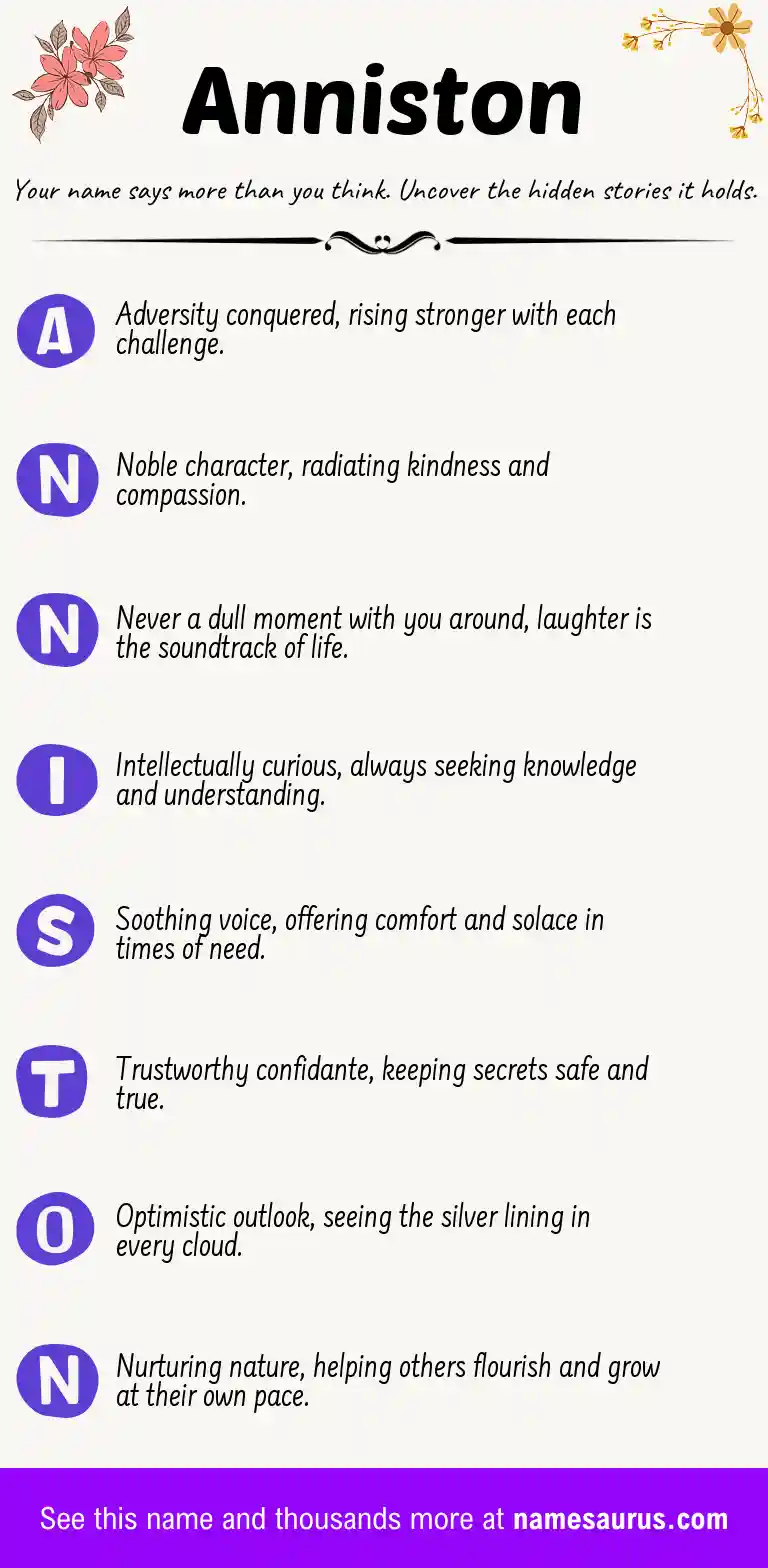 Acrostic poem about Anniston.