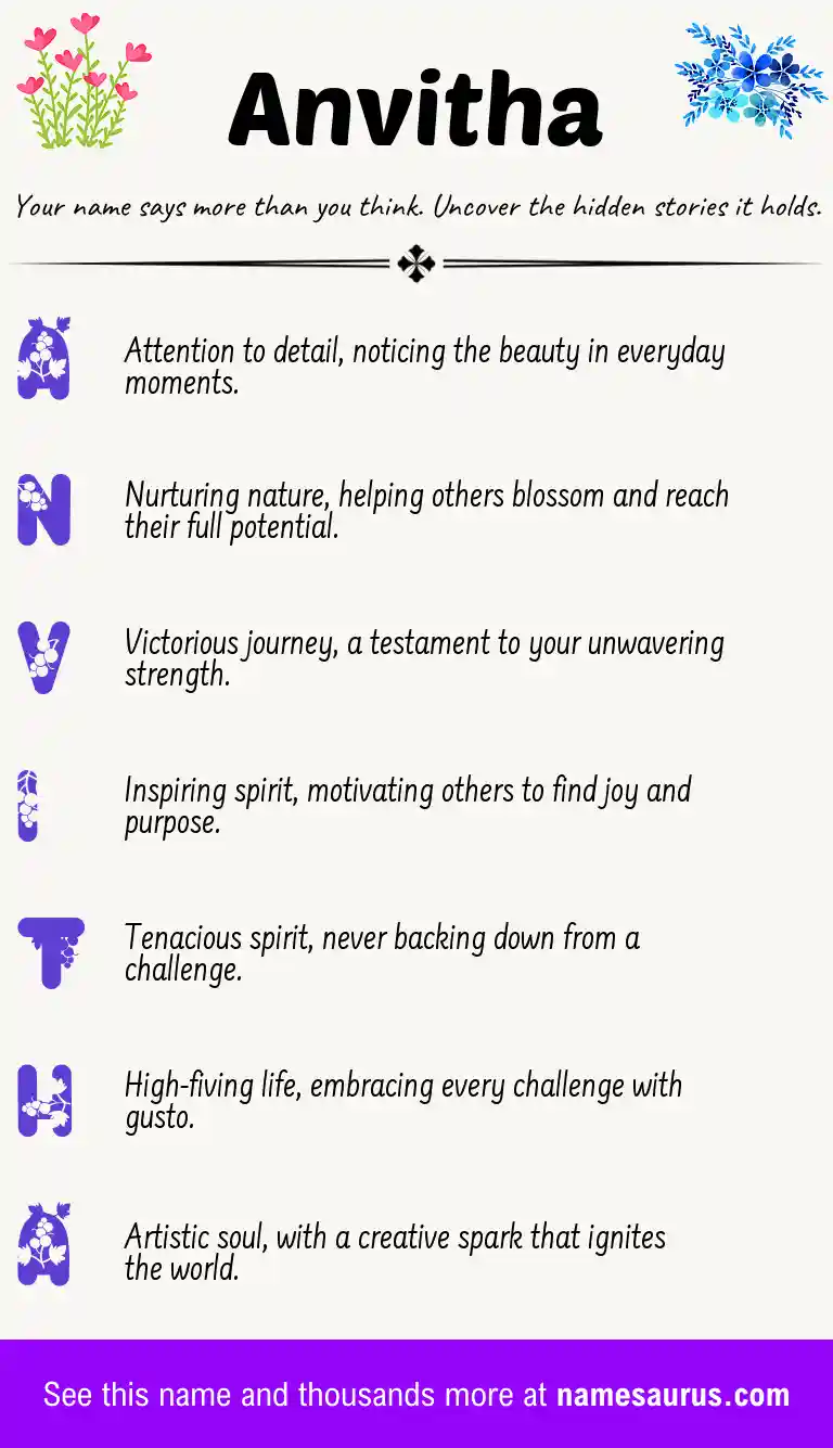 Acrostic poem about Anvitha.