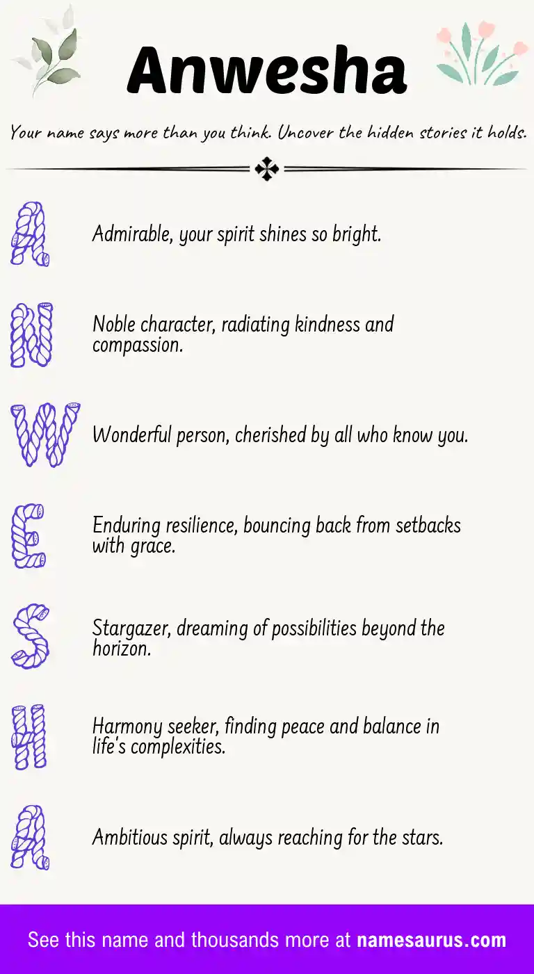 Acrostic poem about Anwesha.