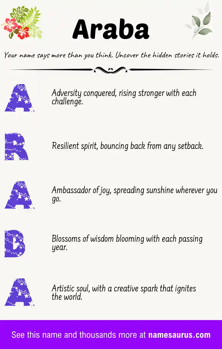 Acrostic poem about Araba.