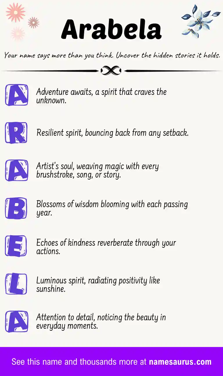 Acrostic poem about Arabela.