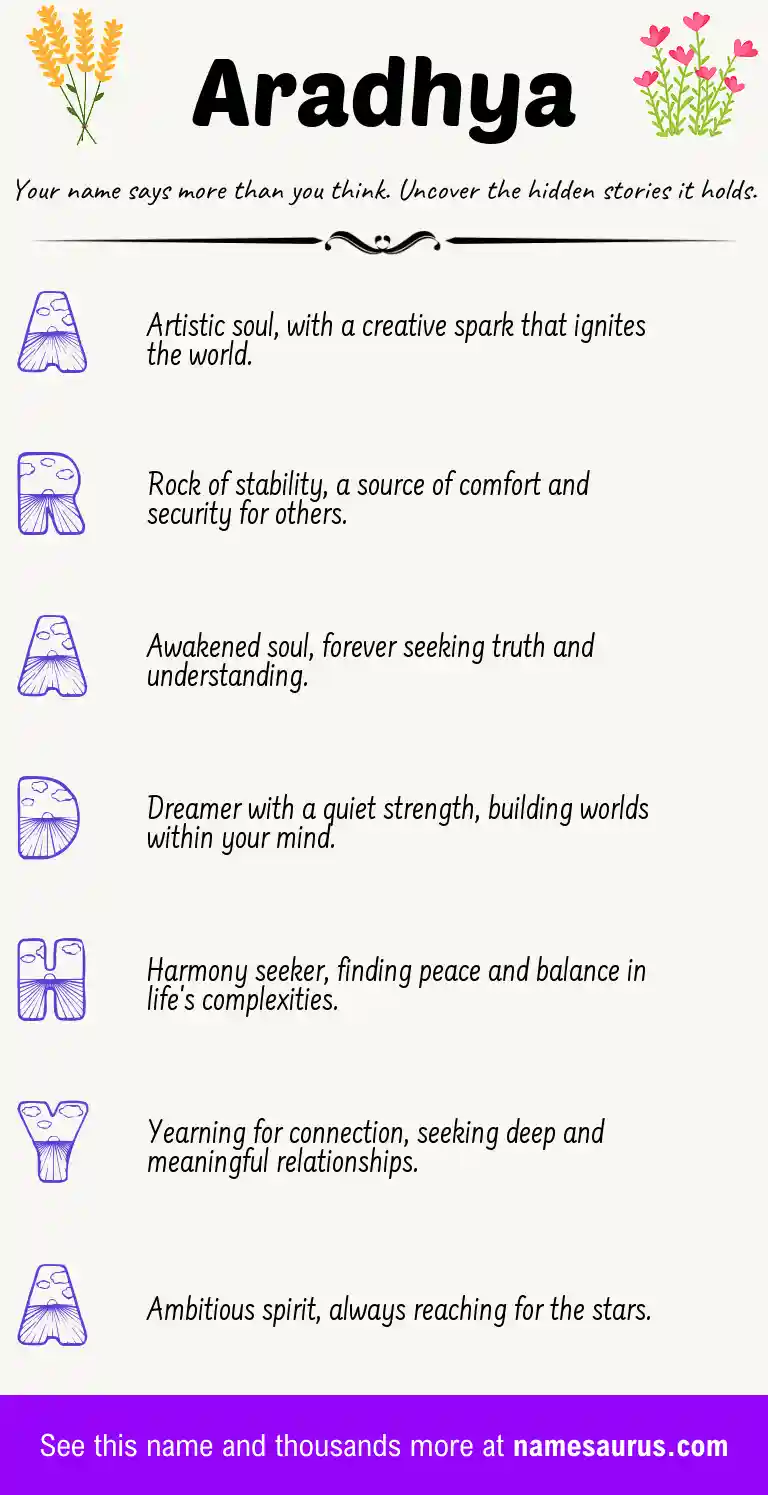Acrostic poem about Aradhya.