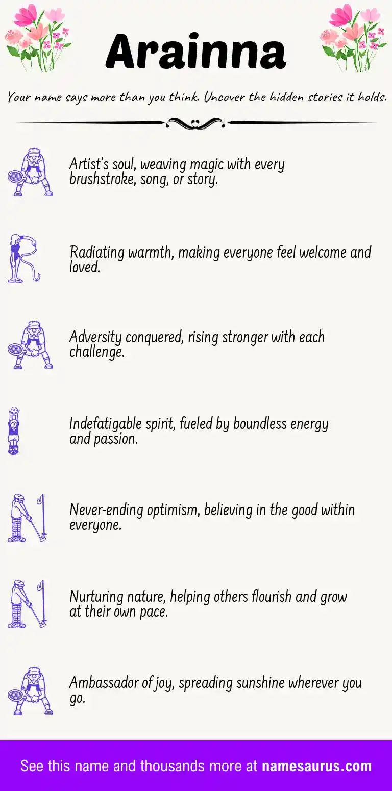 Acrostic poem about Arainna.