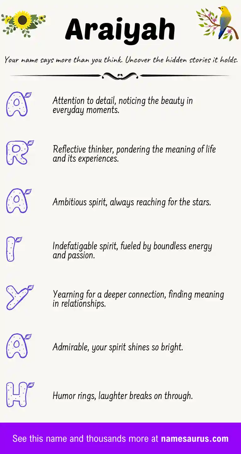 Acrostic poem about Araiyah.