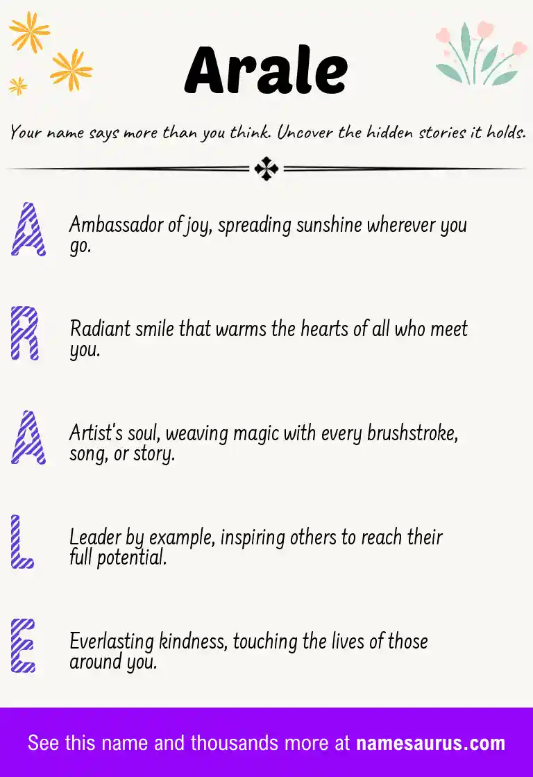 Acrostic poem about Arale.