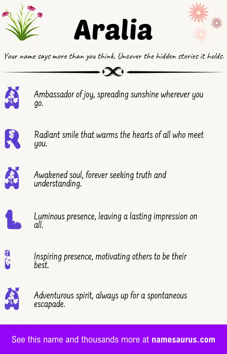 Acrostic poem about Aralia.