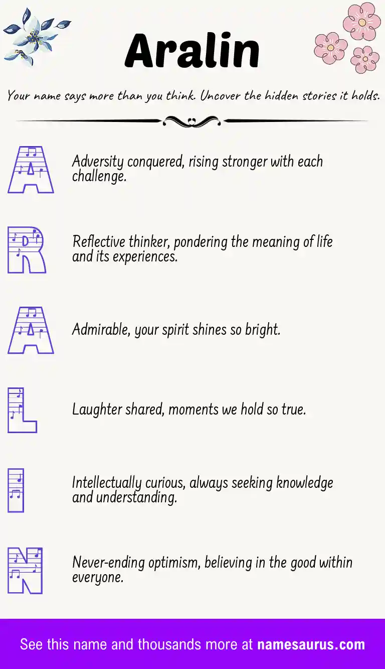 Acrostic poem about Aralin.