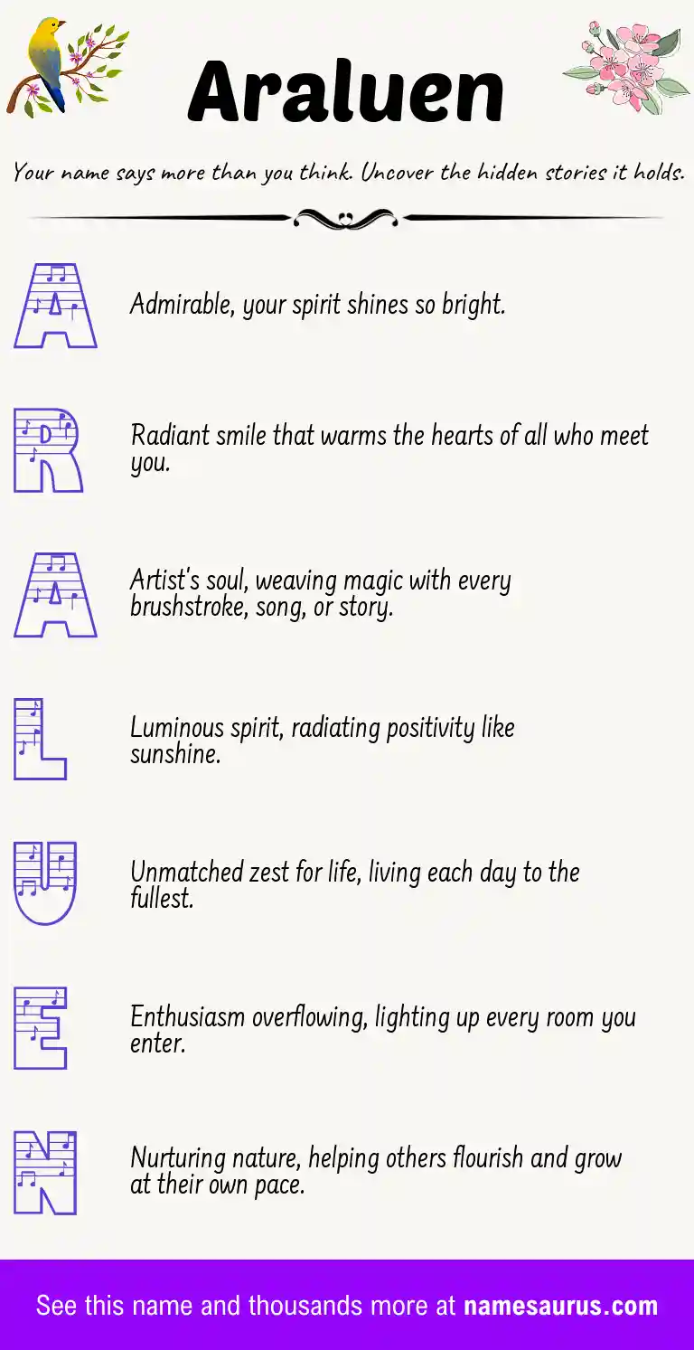 Acrostic poem about Araluen.