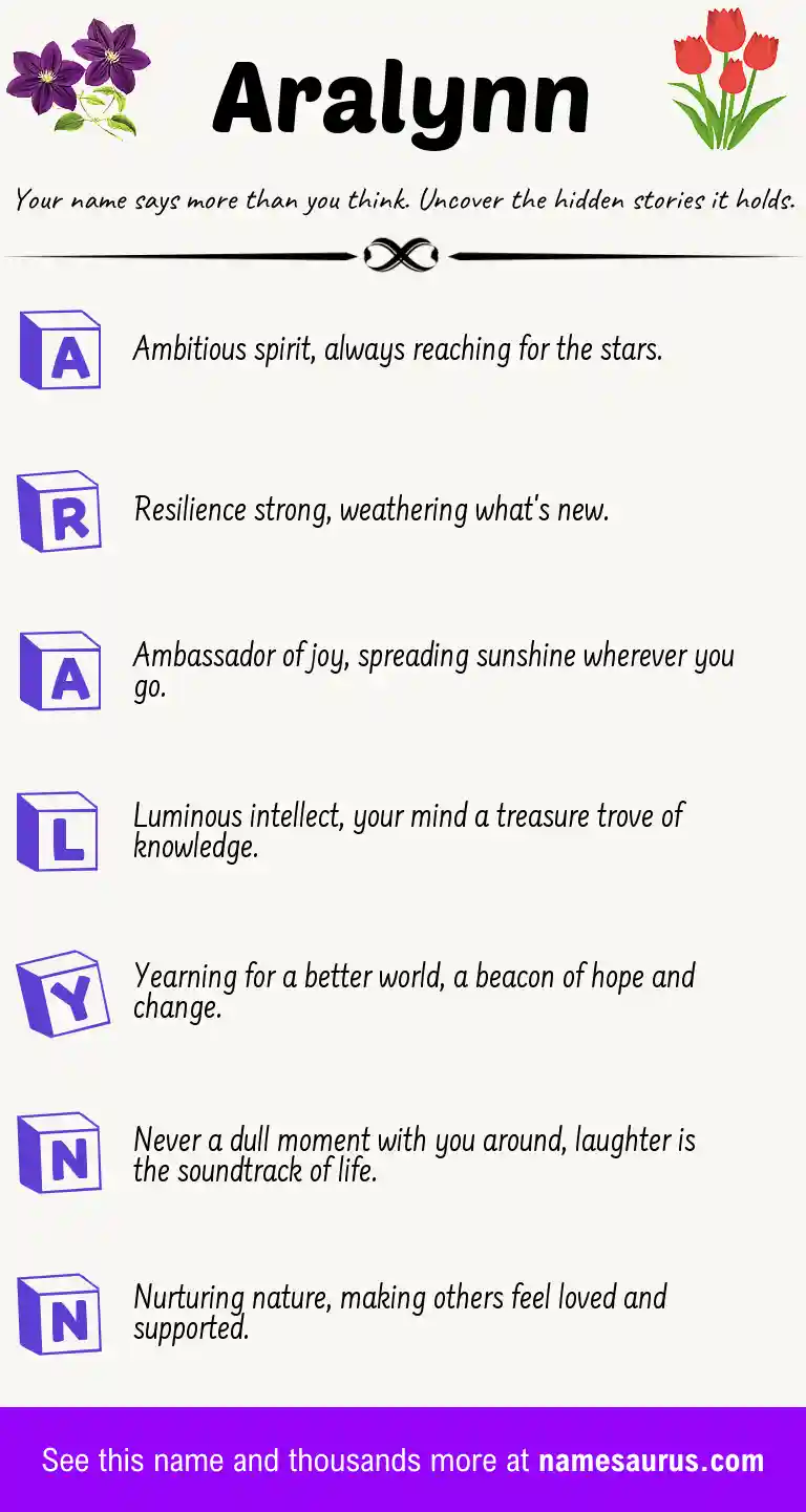 Acrostic poem about Aralynn.
