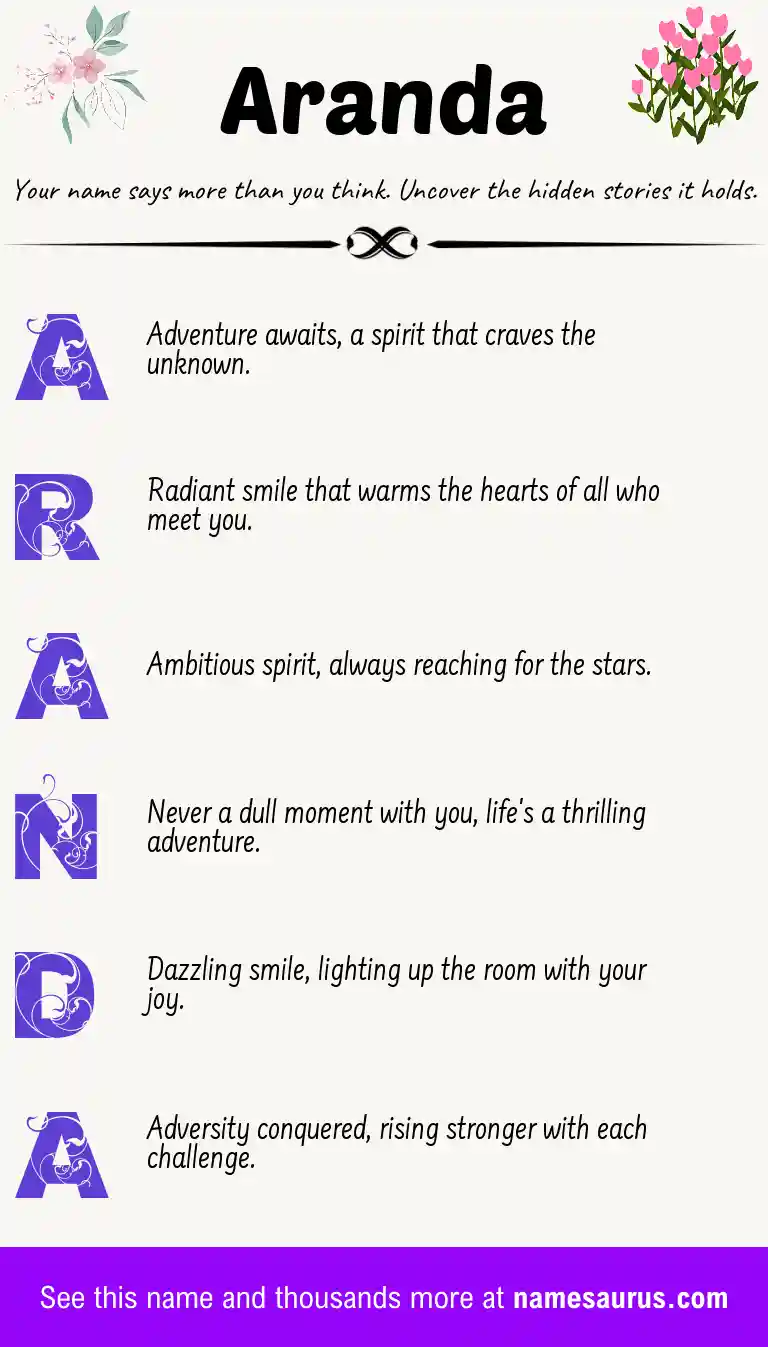 Acrostic poem about Aranda.