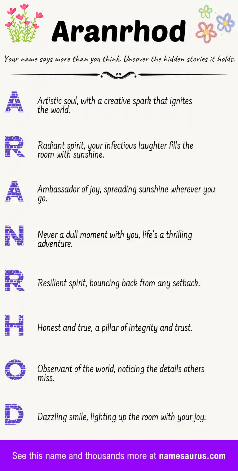 Acrostic poem about Aranrhod.