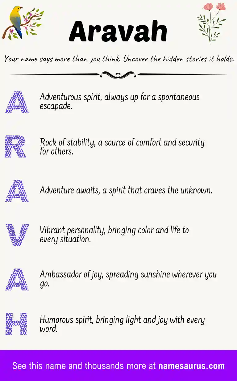 Acrostic poem about Aravah.