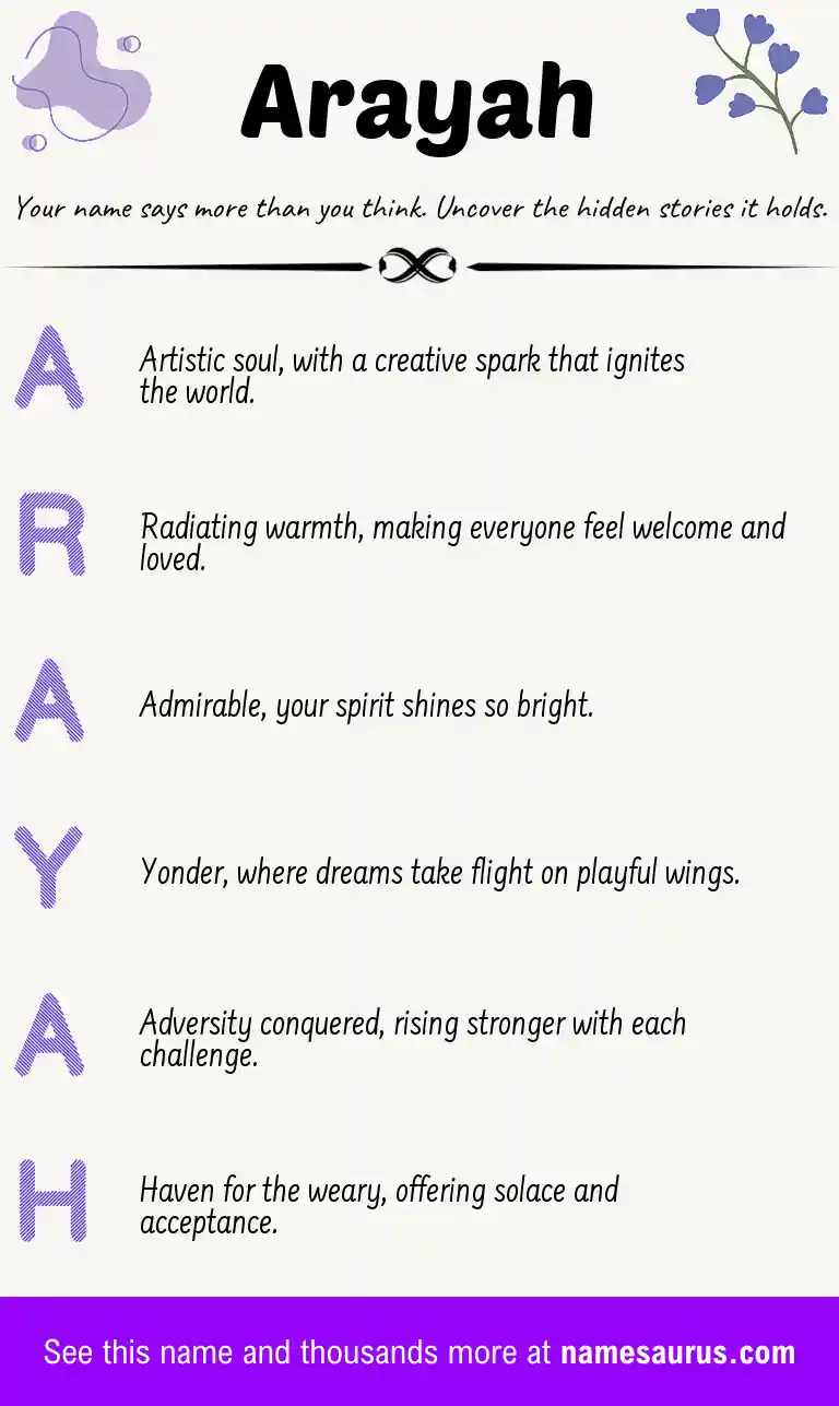 Acrostic poem about Arayah.