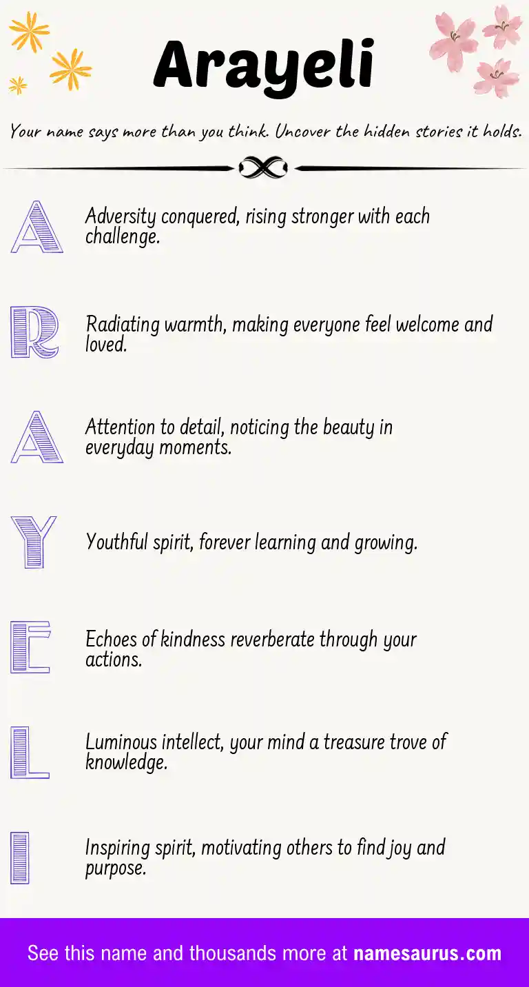 Acrostic poem about Arayeli.
