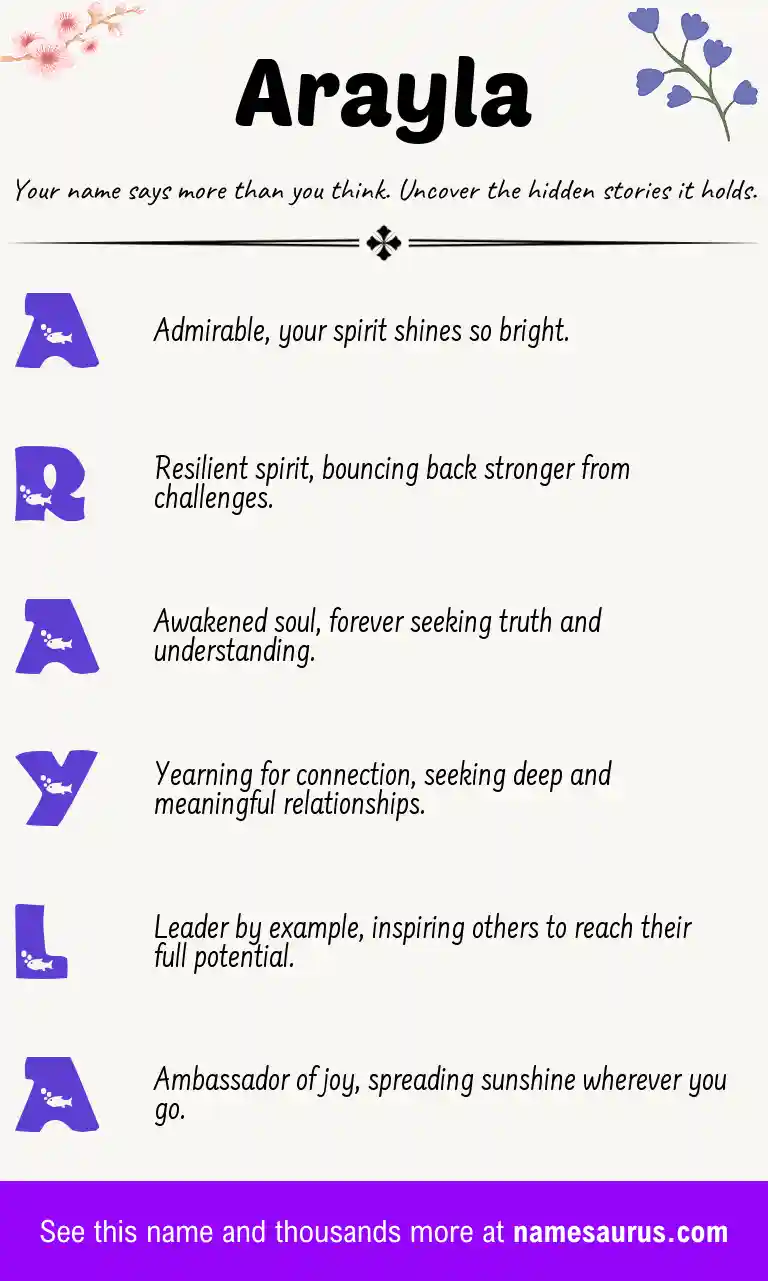Acrostic poem about Arayla.