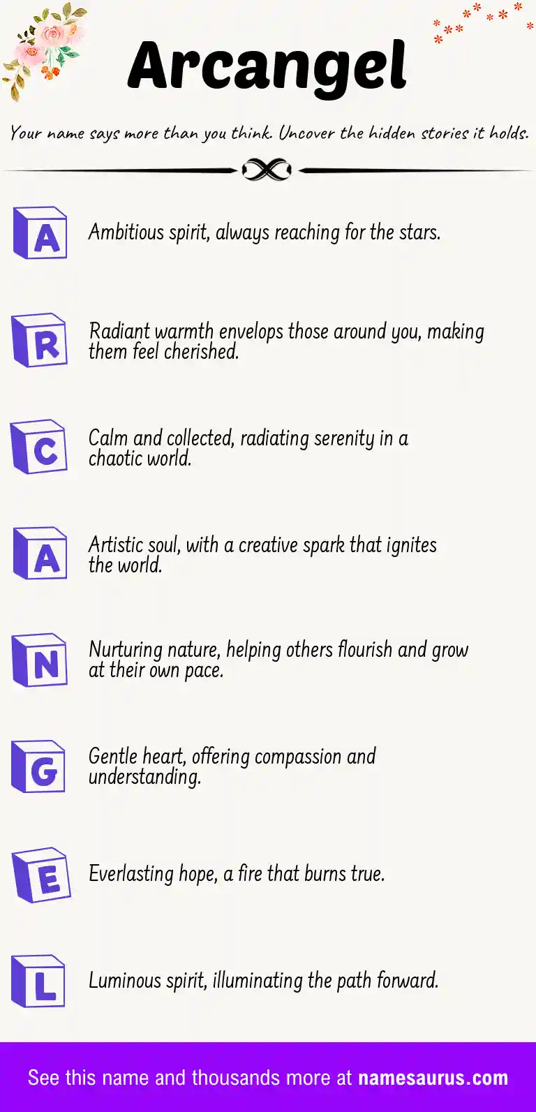 Acrostic poem about Arcangel.