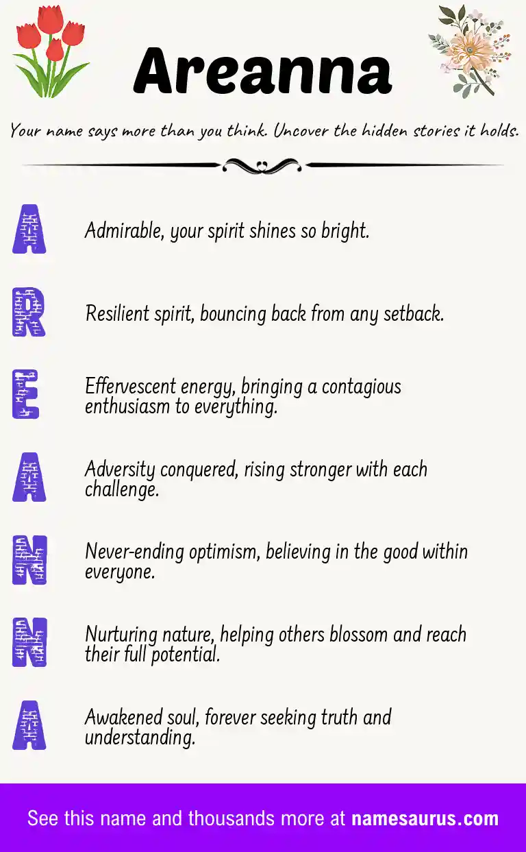Acrostic poem about Areanna.