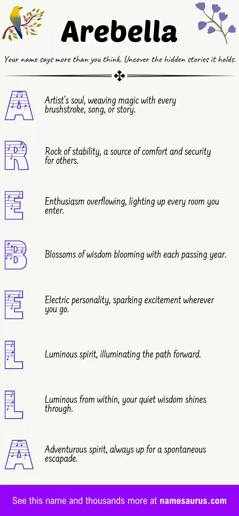Acrostic poem about Arebella.