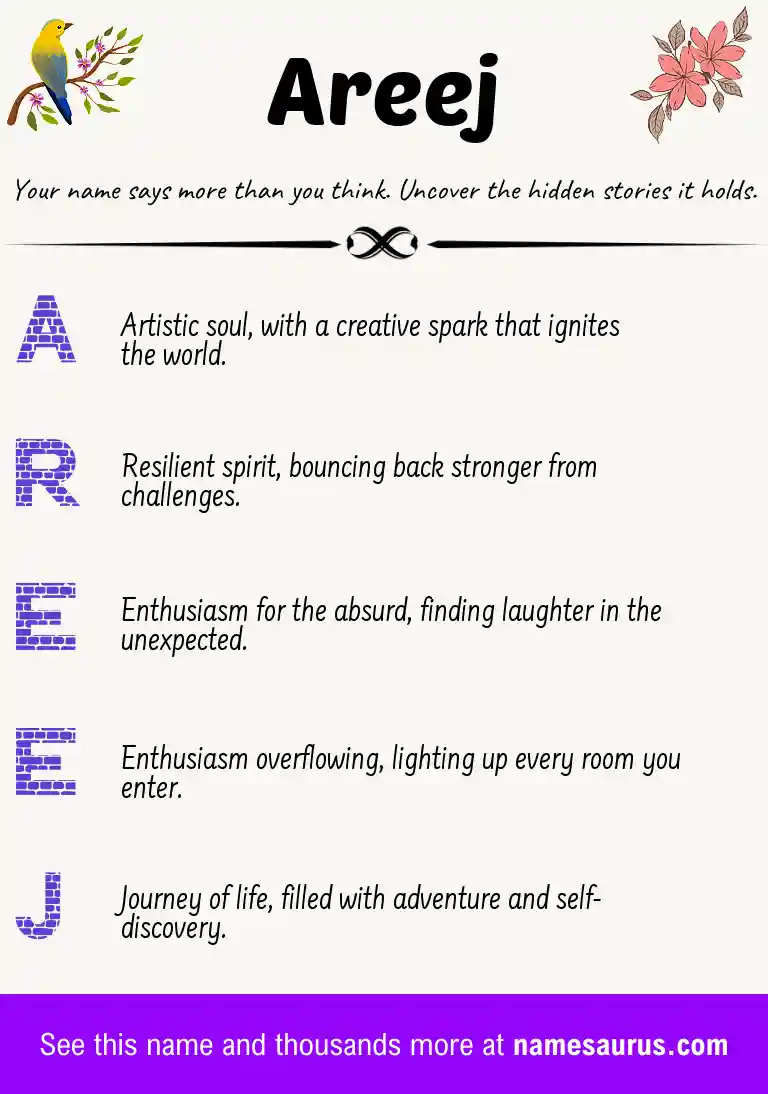 Acrostic poem about Areej.