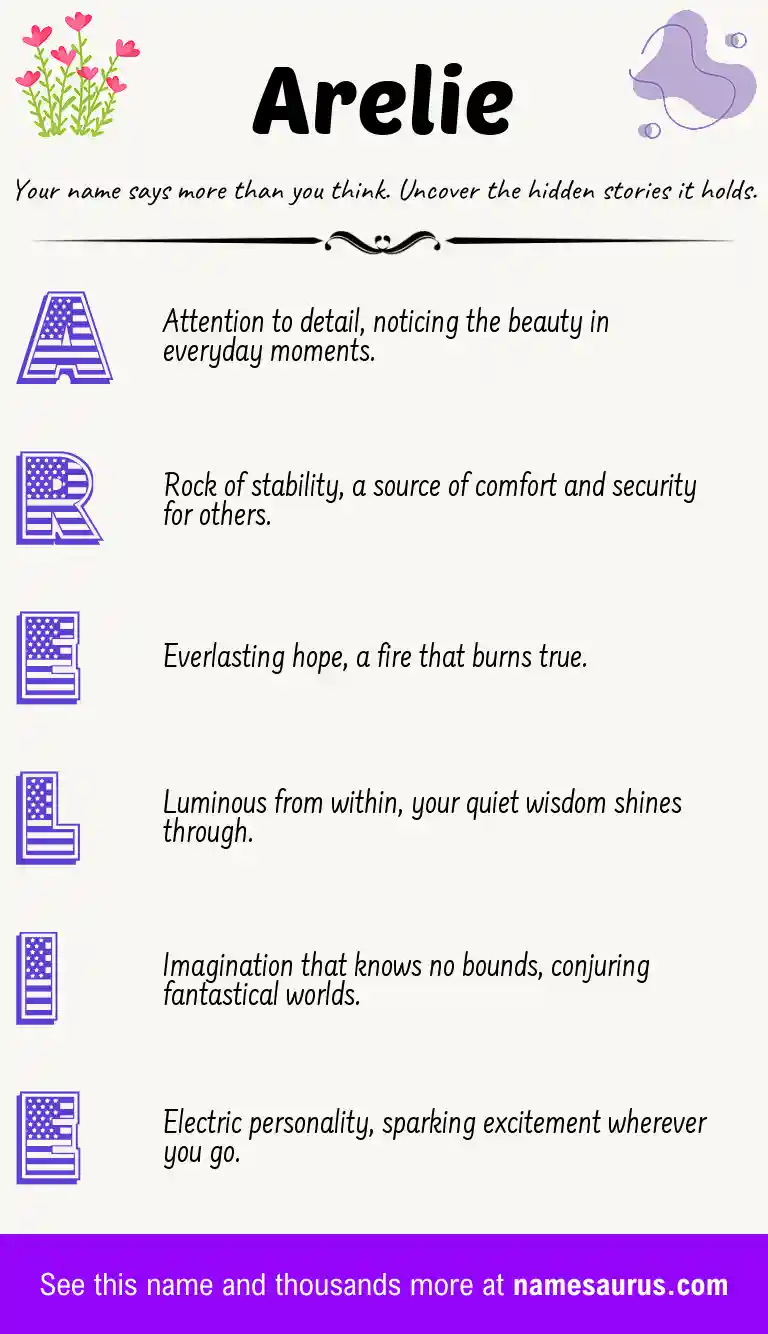 Acrostic poem about Arelie.