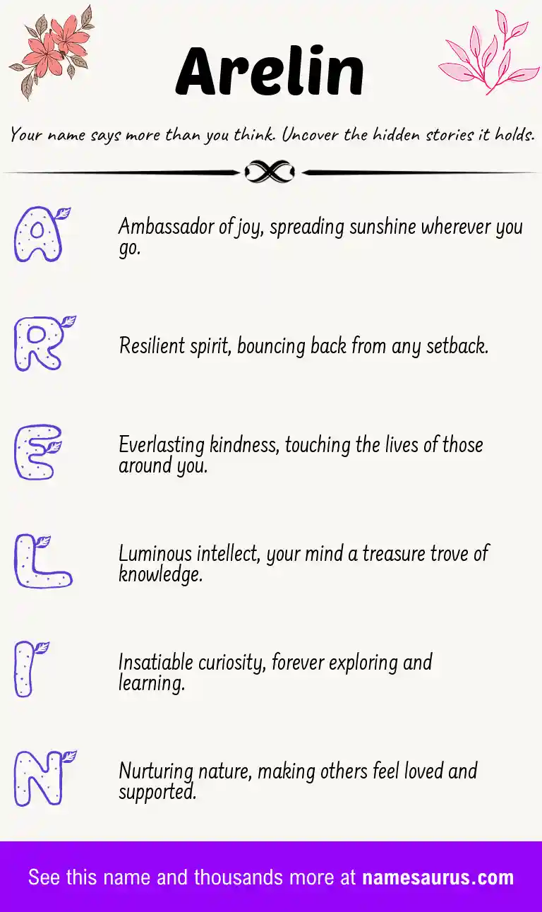 Acrostic poem about Arelin.