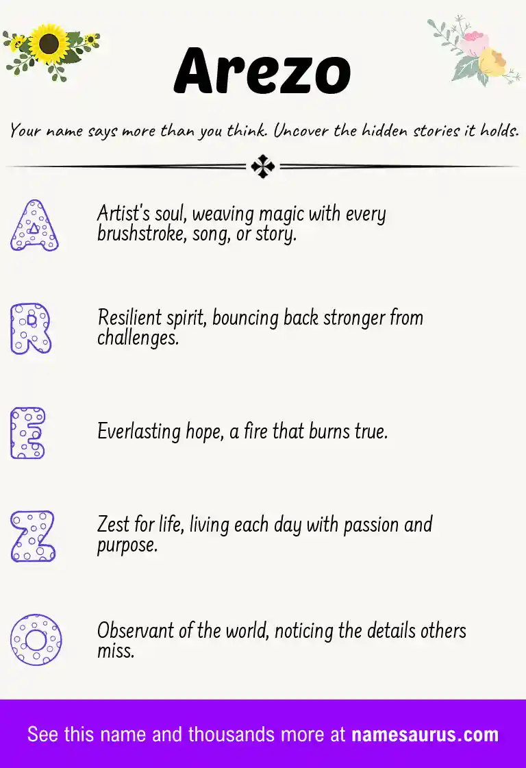 Acrostic poem about Arezo.