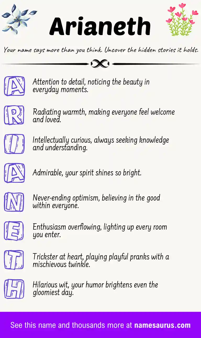 Acrostic poem about Arianeth.