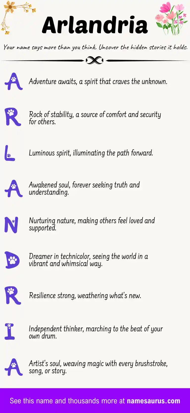 Acrostic poem about Arlandria.