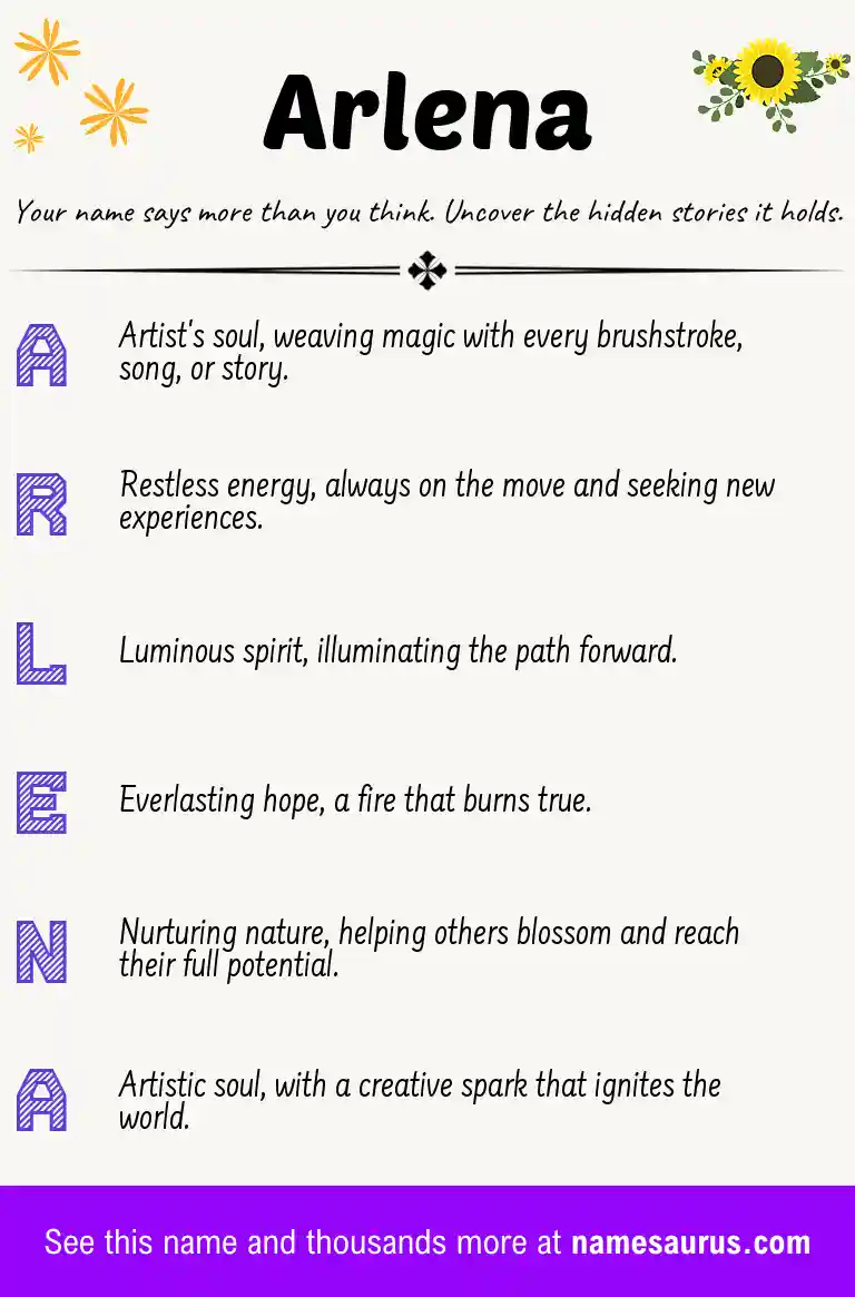 Acrostic poem about Arlena.