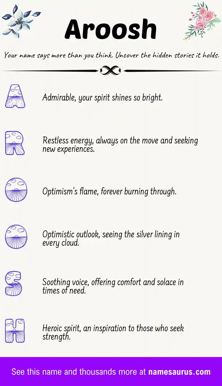 Acrostic poem about Aroosh.