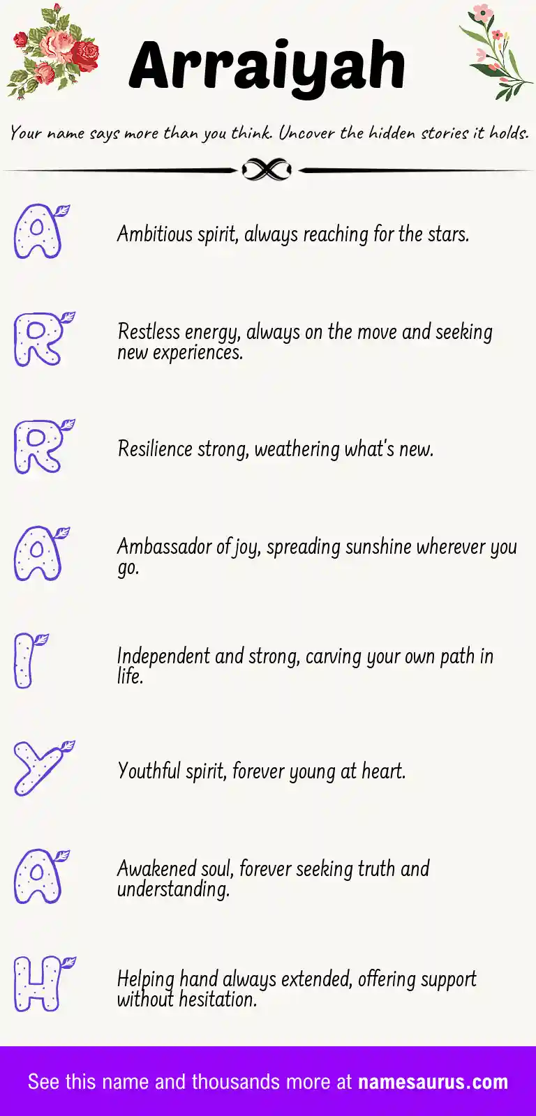 Acrostic poem about Arraiyah.